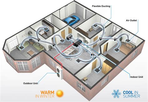 Heating and Cooling Solutions .